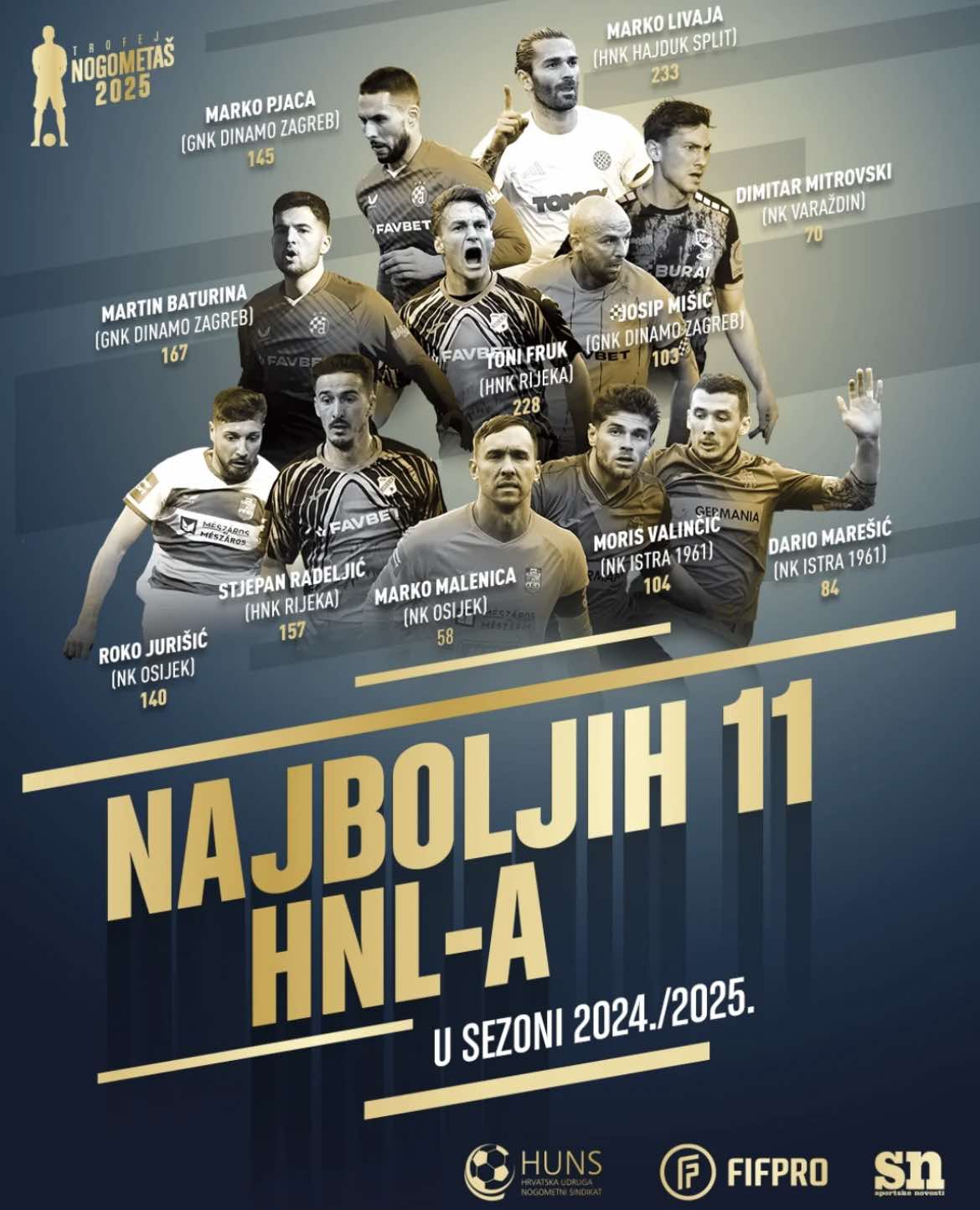 hnl-najboljih-11-stjepan-radeljic 49 trenera i 248 igrača glasalo: Bh. reprezentativac najbolji odbrambeni u Hrvatskoj ove sezone